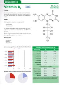 Vitamine heft_page-0006