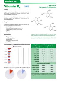 Vitamine heft_page-0012